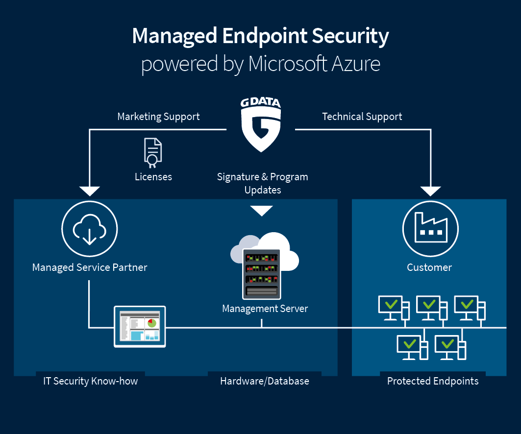 G_DATA_Infographic-Managed-Endpoint_EN