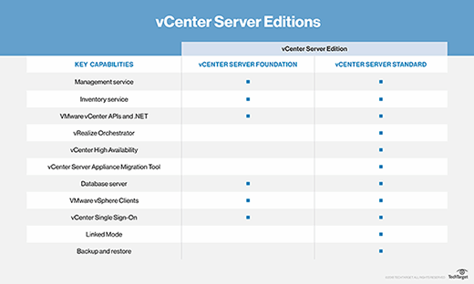 vmware-vcenter_server_editions_mobile